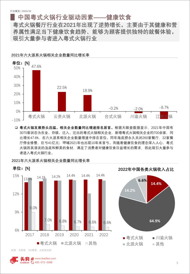 《头豹：2023年中国粤式火锅行业概览-广东火锅品牌的崛起机会在何处？（摘要版）》 - 第5页预览图