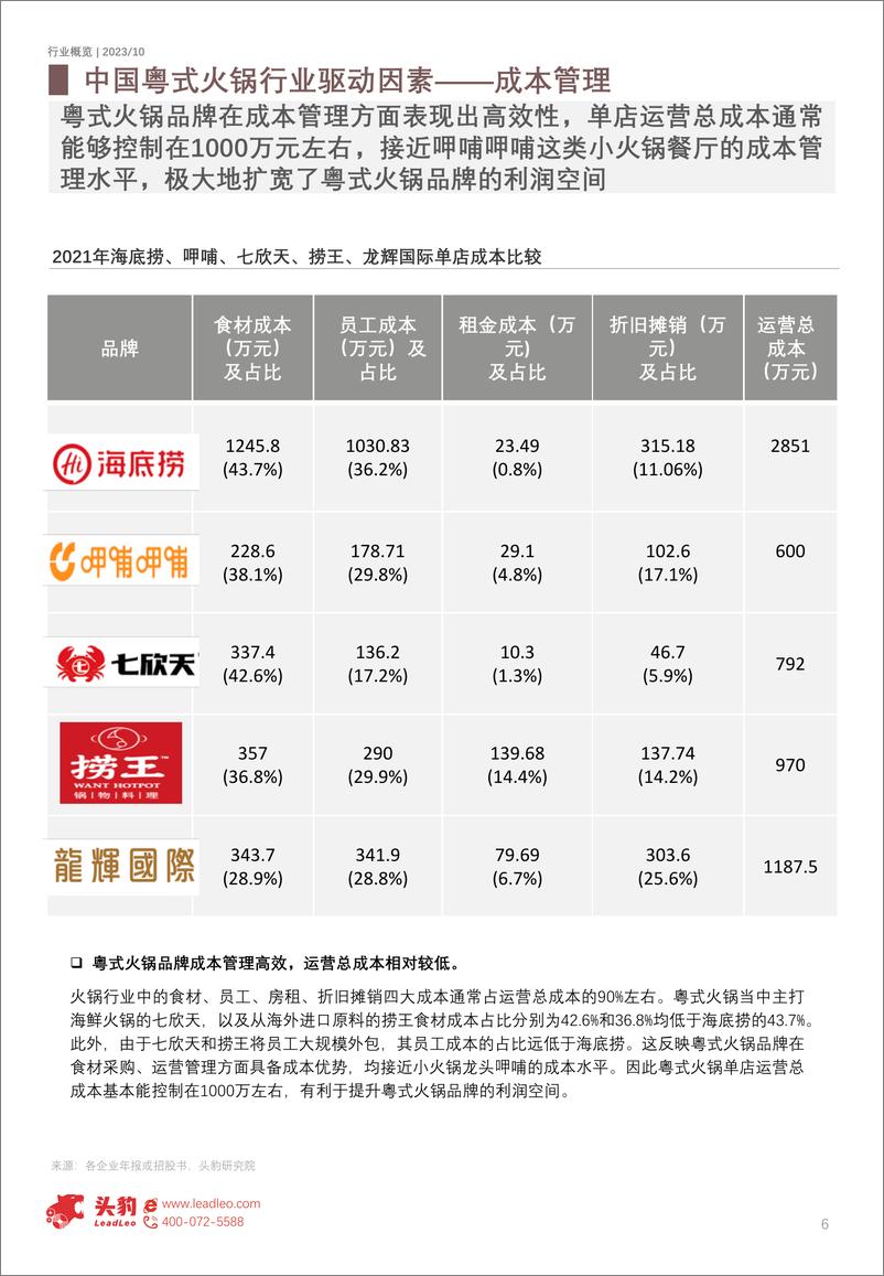 《头豹：2023年中国粤式火锅行业概览-广东火锅品牌的崛起机会在何处？（摘要版）》 - 第6页预览图