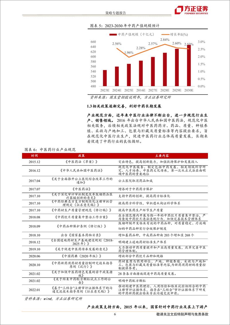 《策略专题报告：中证中药指数投资价值分析，传承国药精粹，守正创新发展-20220710-方正证券-17页》 - 第7页预览图