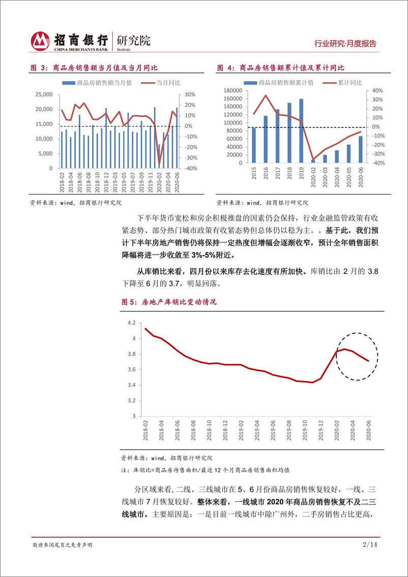 《房地产行业月度报告：市场韧性十足，政策维稳不变-20200810-招商银行-18页》 - 第5页预览图