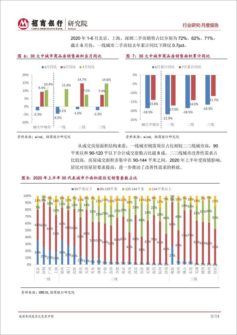 《房地产行业月度报告：市场韧性十足，政策维稳不变-20200810-招商银行-18页》 - 第6页预览图