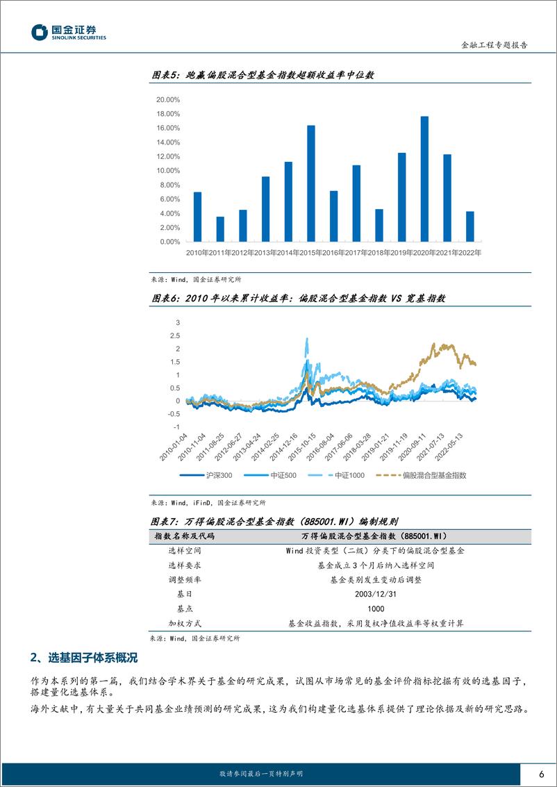 《智能化选基系列：通过全方位特征预测基金业绩并构建跑赢指数的基金组合-20230107-国金证券-24页》 - 第7页预览图