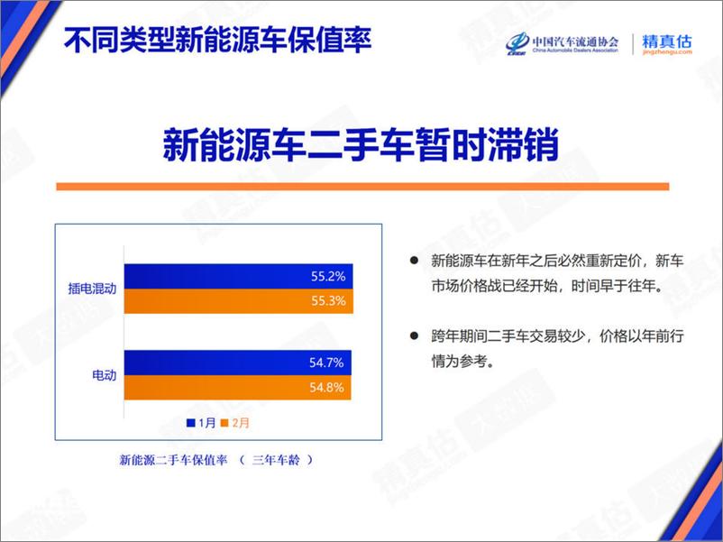 《2024年2月中国汽车保值率报告-乘联会》 - 第8页预览图