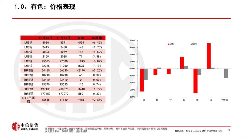 《有色金属套利周报：宏观面反复多变，内外盘轻仓短线为宜》 - 第8页预览图