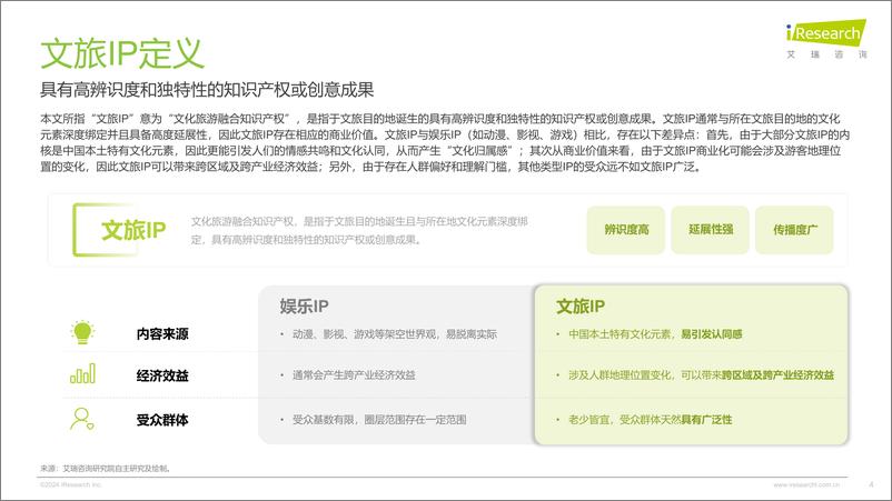 《艾瑞咨询_2024年中国文旅IP商业化报告》 - 第4页预览图