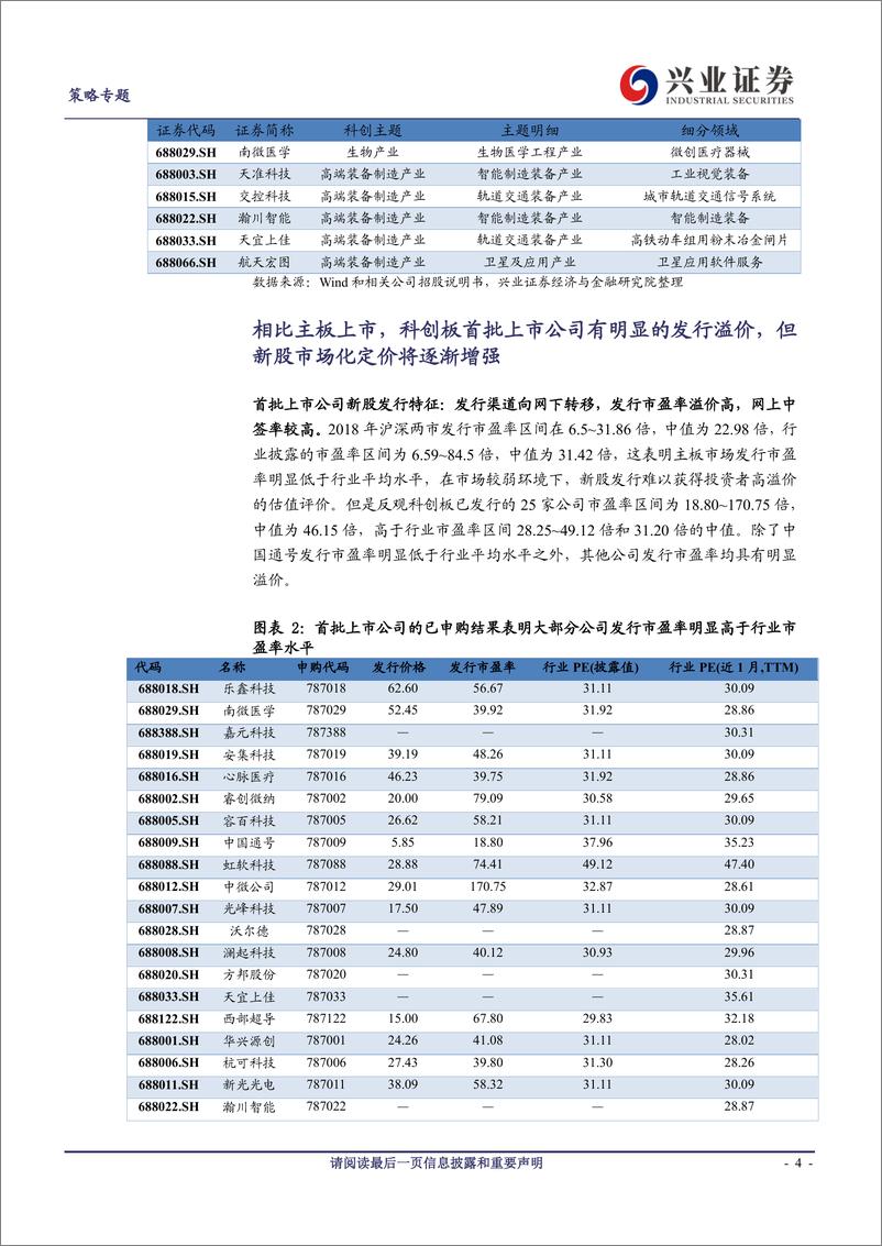 《科创板系列之四：科创板首批25家公司新股发行，细分领域投资价值凸显和市场化定价的关键一步-20190711-兴业证券-10页》 - 第5页预览图