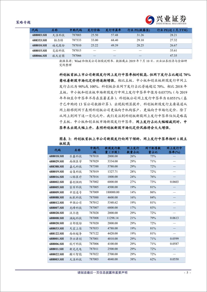 《科创板系列之四：科创板首批25家公司新股发行，细分领域投资价值凸显和市场化定价的关键一步-20190711-兴业证券-10页》 - 第6页预览图