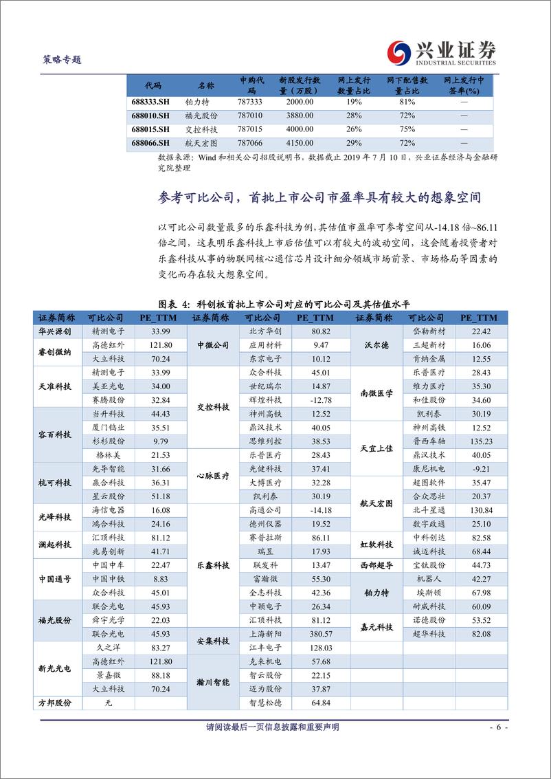 《科创板系列之四：科创板首批25家公司新股发行，细分领域投资价值凸显和市场化定价的关键一步-20190711-兴业证券-10页》 - 第7页预览图