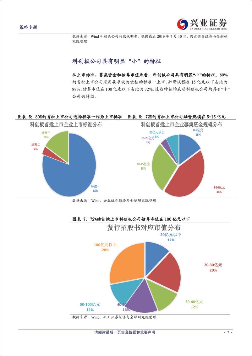 《科创板系列之四：科创板首批25家公司新股发行，细分领域投资价值凸显和市场化定价的关键一步-20190711-兴业证券-10页》 - 第8页预览图