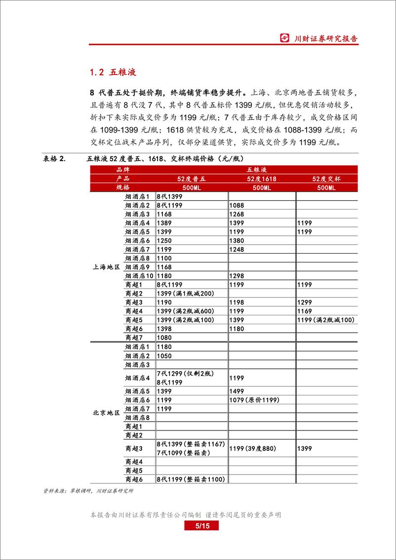 《食品饮料行业白酒线下调研数据分析专题：高端茅五泸景气度最高，低端牛栏山动销强劲-20190918-川财证券-15页》 - 第6页预览图