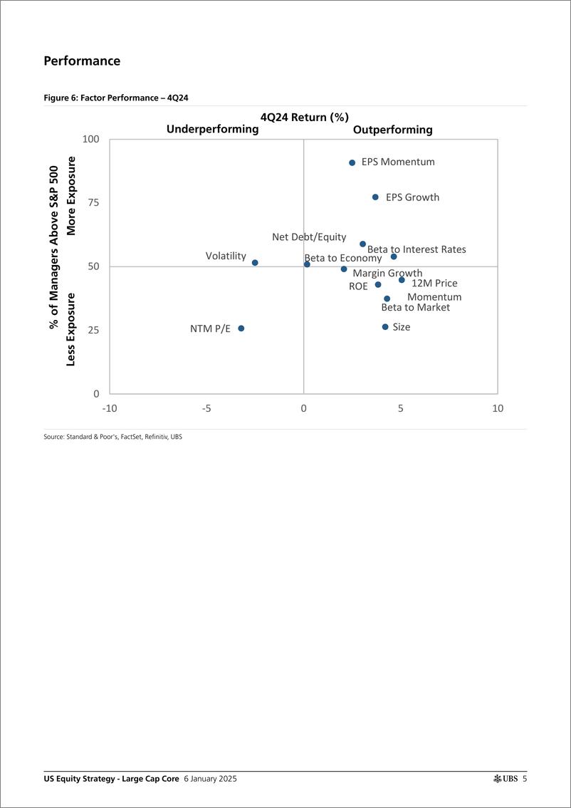 《UBS Equities-US Equity Strategy - Large Cap Core _Large Cap Core Manager ...-112642850》 - 第5页预览图