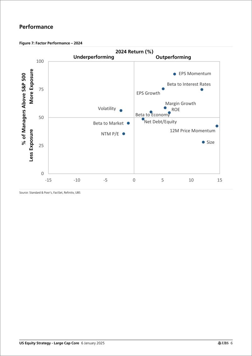 《UBS Equities-US Equity Strategy - Large Cap Core _Large Cap Core Manager ...-112642850》 - 第6页预览图