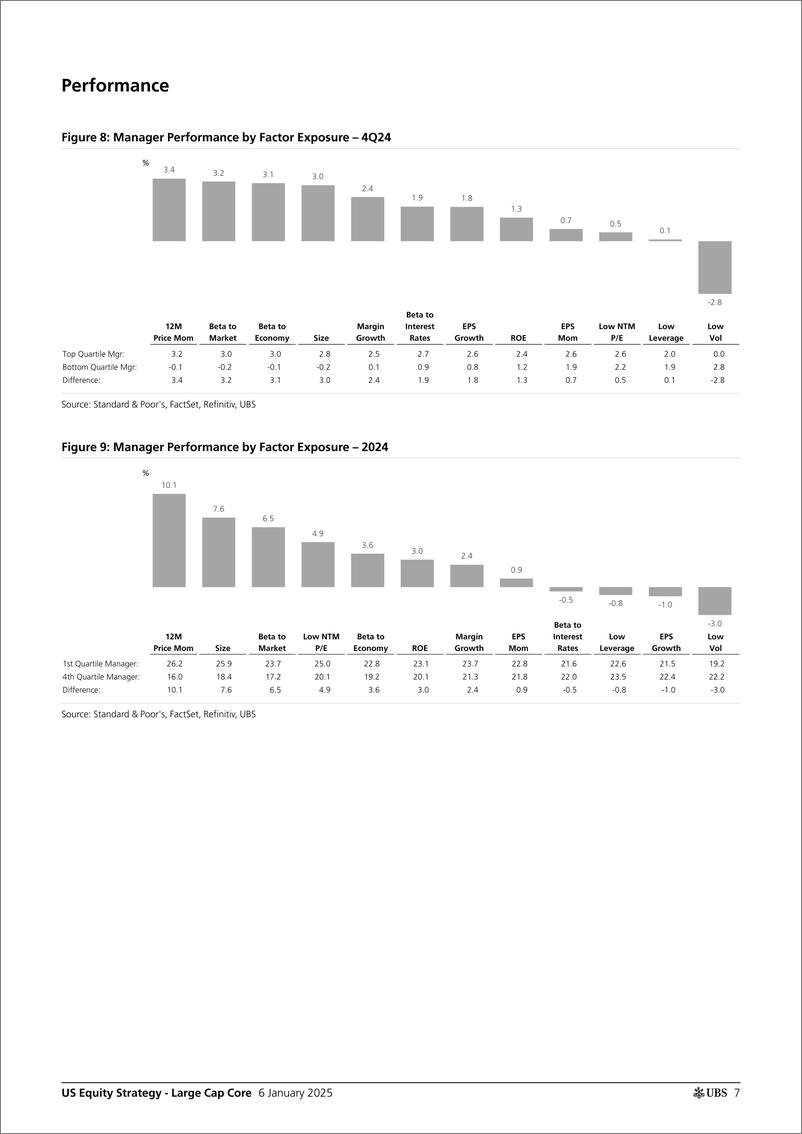 《UBS Equities-US Equity Strategy - Large Cap Core _Large Cap Core Manager ...-112642850》 - 第7页预览图