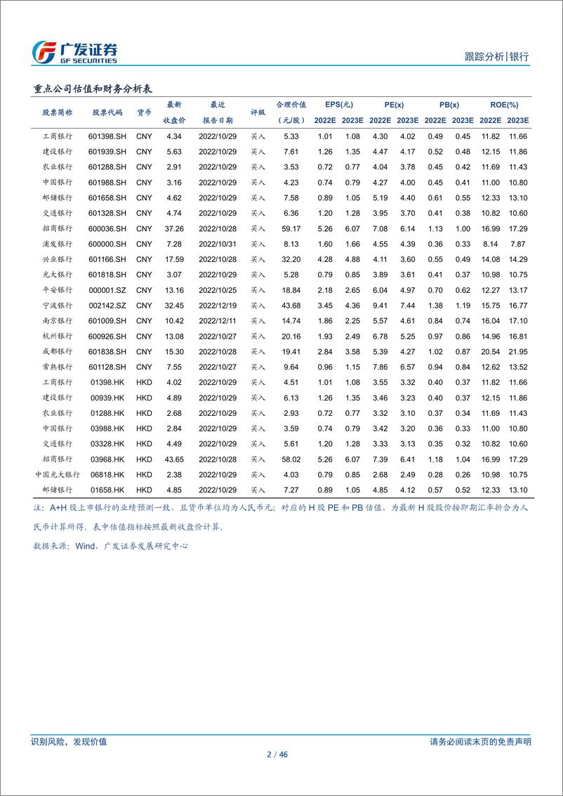 《银行行业资负跟踪第9期：2022年商业银行债券融资盘点》 - 第2页预览图