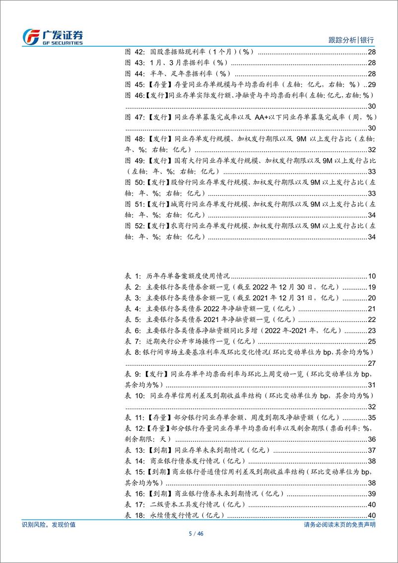 《银行行业资负跟踪第9期：2022年商业银行债券融资盘点》 - 第5页预览图