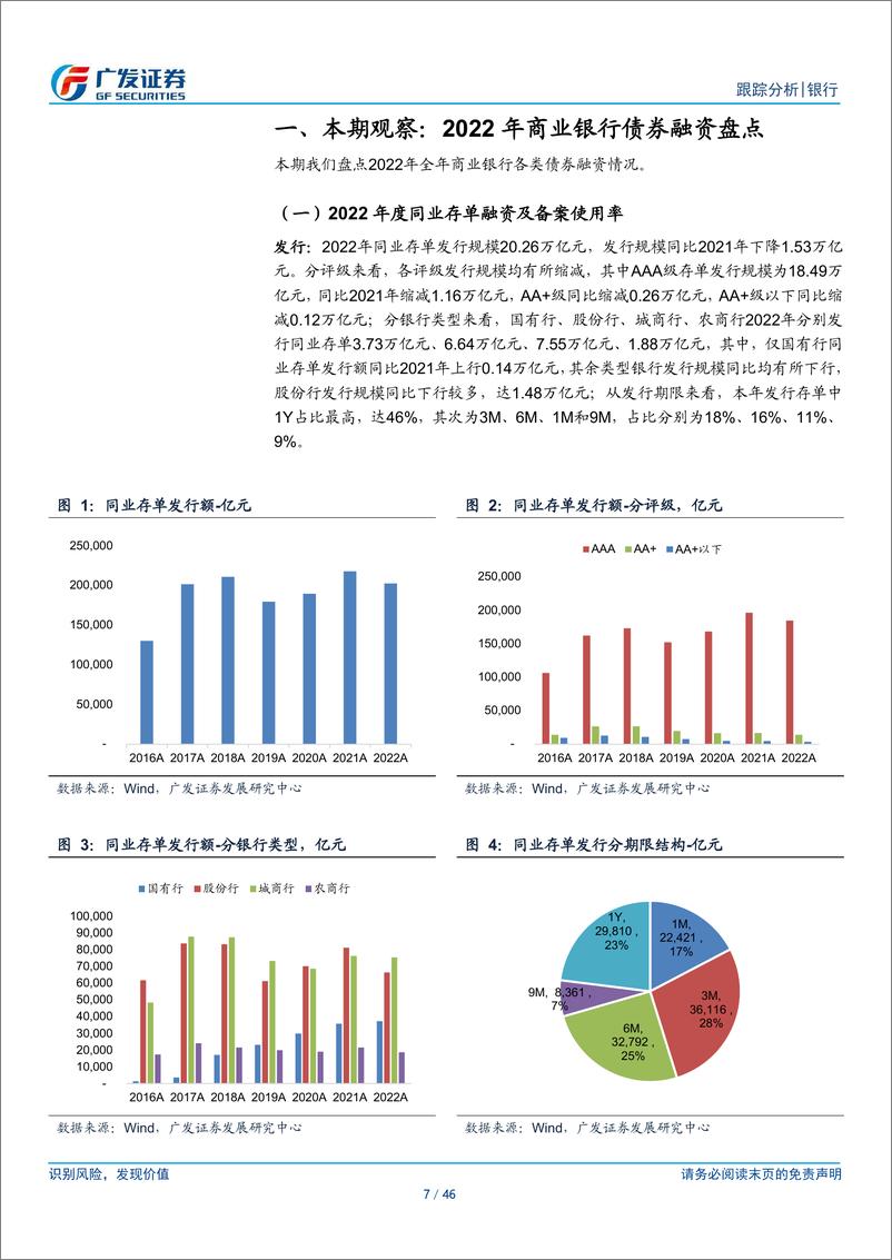 《银行行业资负跟踪第9期：2022年商业银行债券融资盘点》 - 第7页预览图