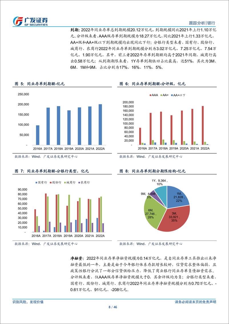 《银行行业资负跟踪第9期：2022年商业银行债券融资盘点》 - 第8页预览图