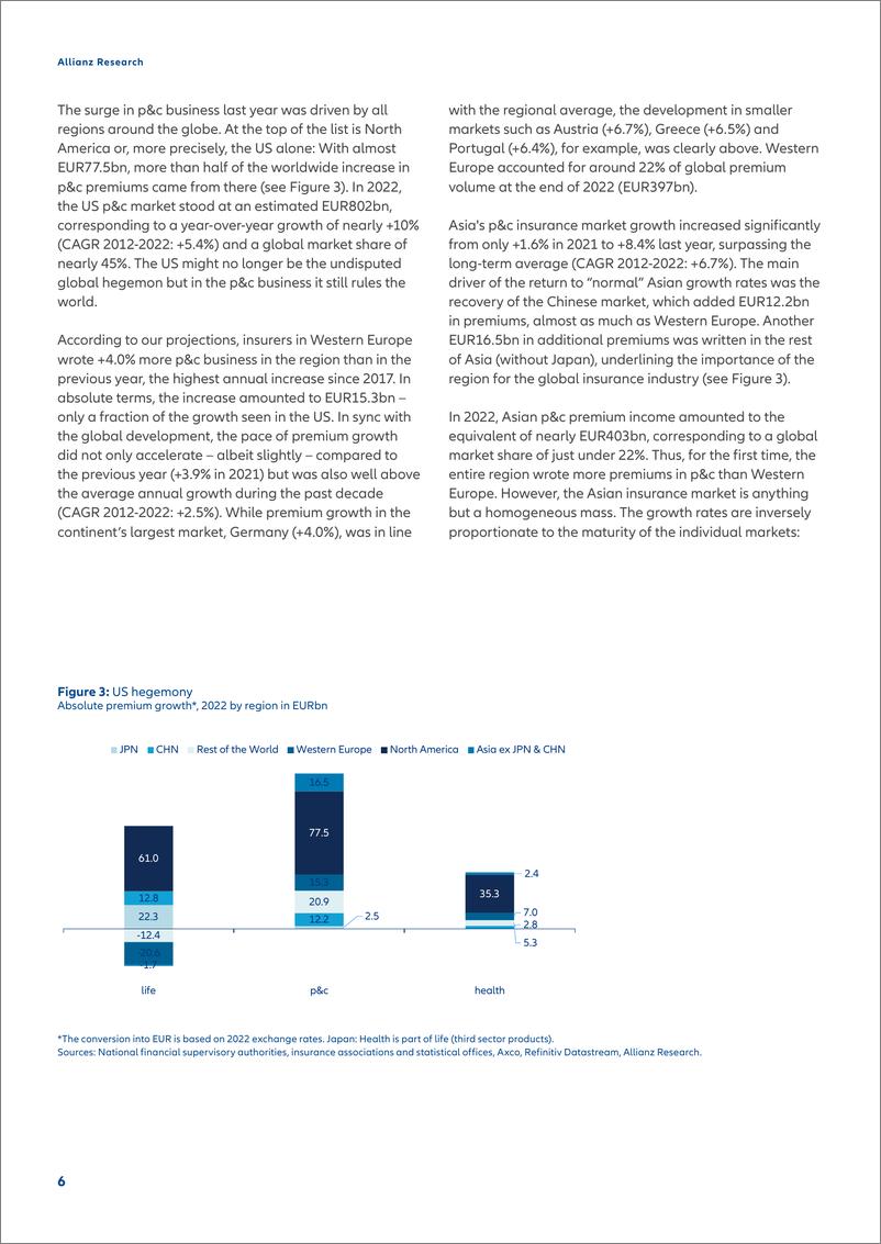 《2023年度安联全球保险报告（英文）-29页》 - 第7页预览图