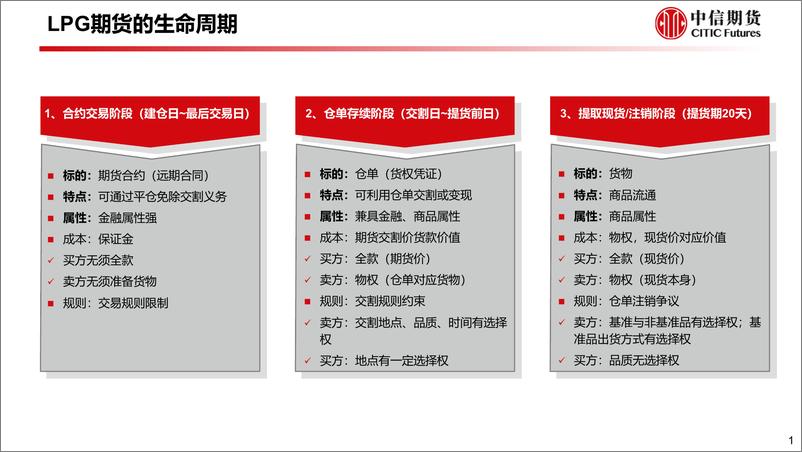 《LPG研究手册三：LPG合约细则及套保分析-20220617-中信期货-28页》 - 第3页预览图