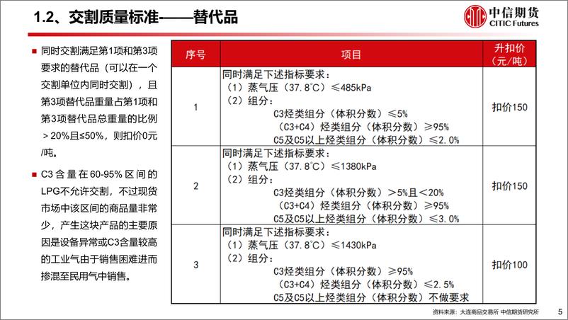 《LPG研究手册三：LPG合约细则及套保分析-20220617-中信期货-28页》 - 第7页预览图