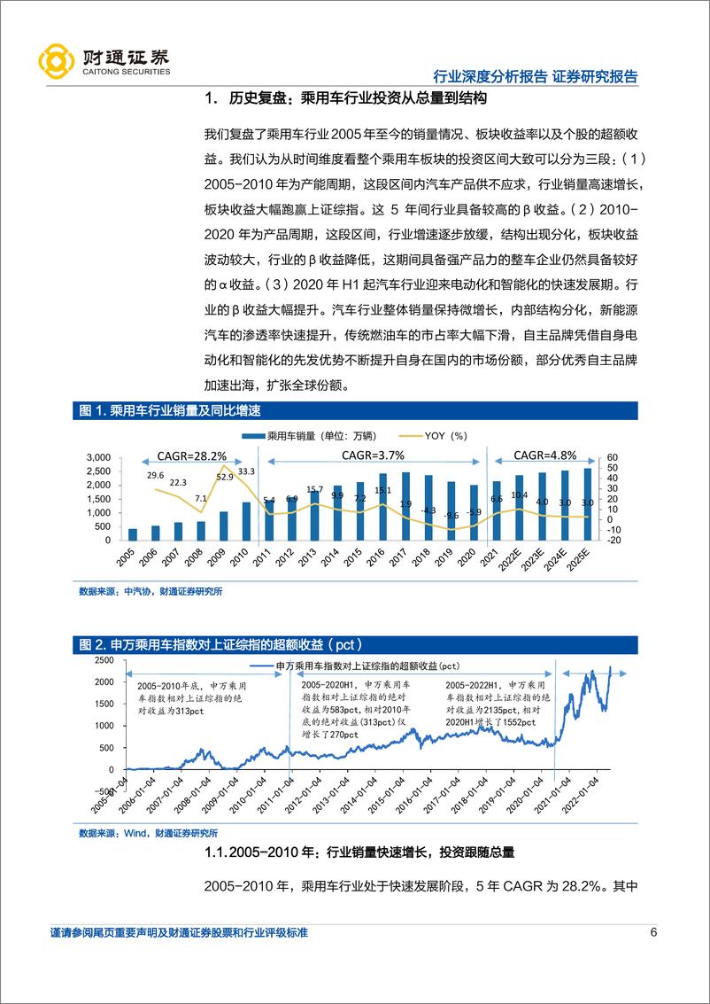 《汽车行业深度分析报告：智能电动引领行业变革，自主崛起正当时-20221020-财通证券-44页》 - 第7页预览图