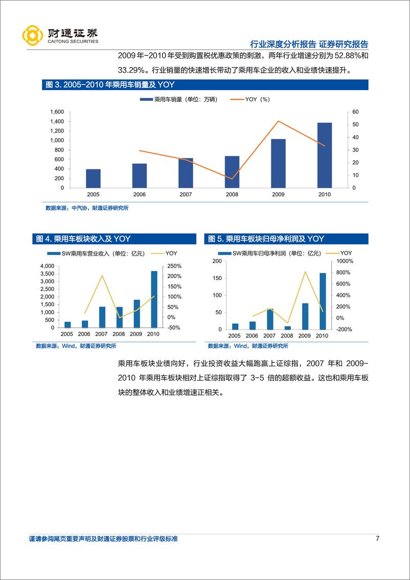 《汽车行业深度分析报告：智能电动引领行业变革，自主崛起正当时-20221020-财通证券-44页》 - 第8页预览图