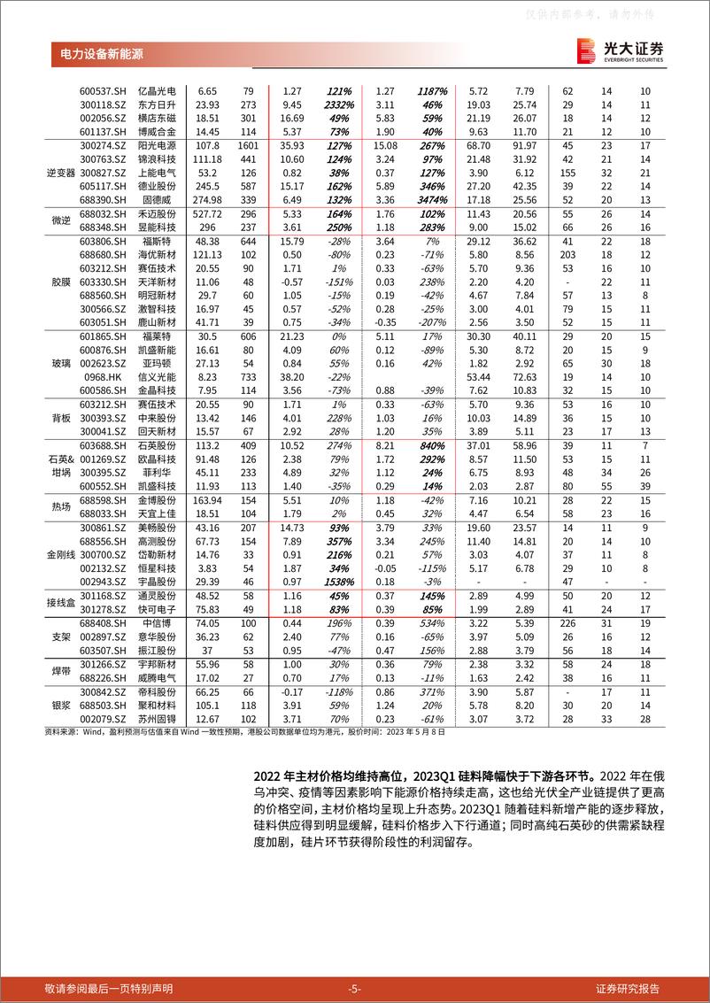 《光大证券-光伏行业2022年年报&2023年一季报总结：关注盈利拐点的细分环节龙头，以及技术变革带来的设备投资机会-230509》 - 第5页预览图