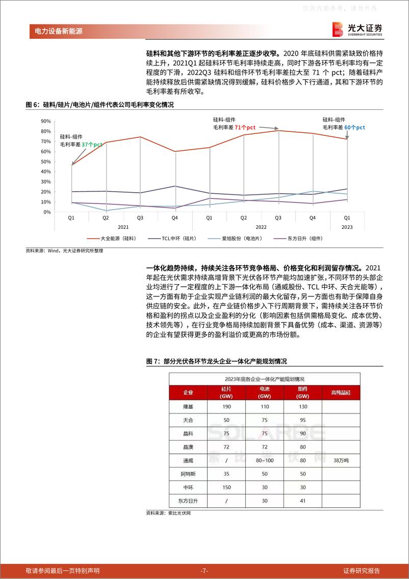 《光大证券-光伏行业2022年年报&2023年一季报总结：关注盈利拐点的细分环节龙头，以及技术变革带来的设备投资机会-230509》 - 第7页预览图