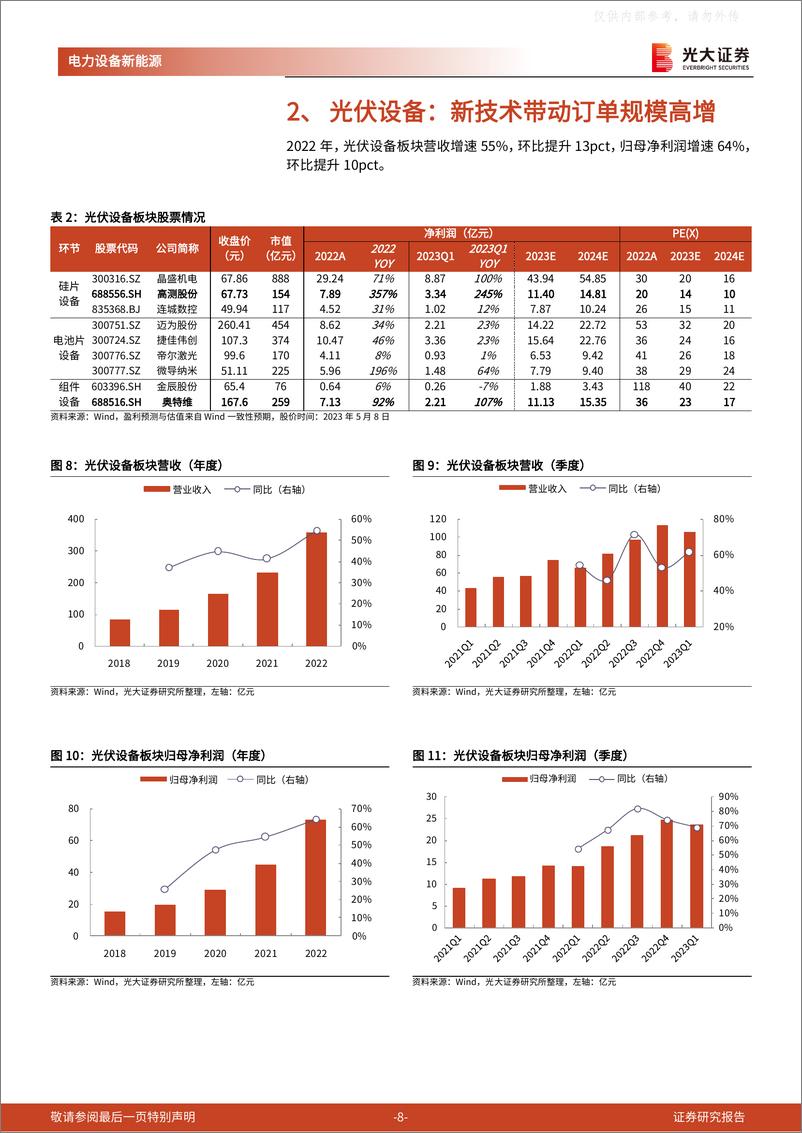 《光大证券-光伏行业2022年年报&2023年一季报总结：关注盈利拐点的细分环节龙头，以及技术变革带来的设备投资机会-230509》 - 第8页预览图