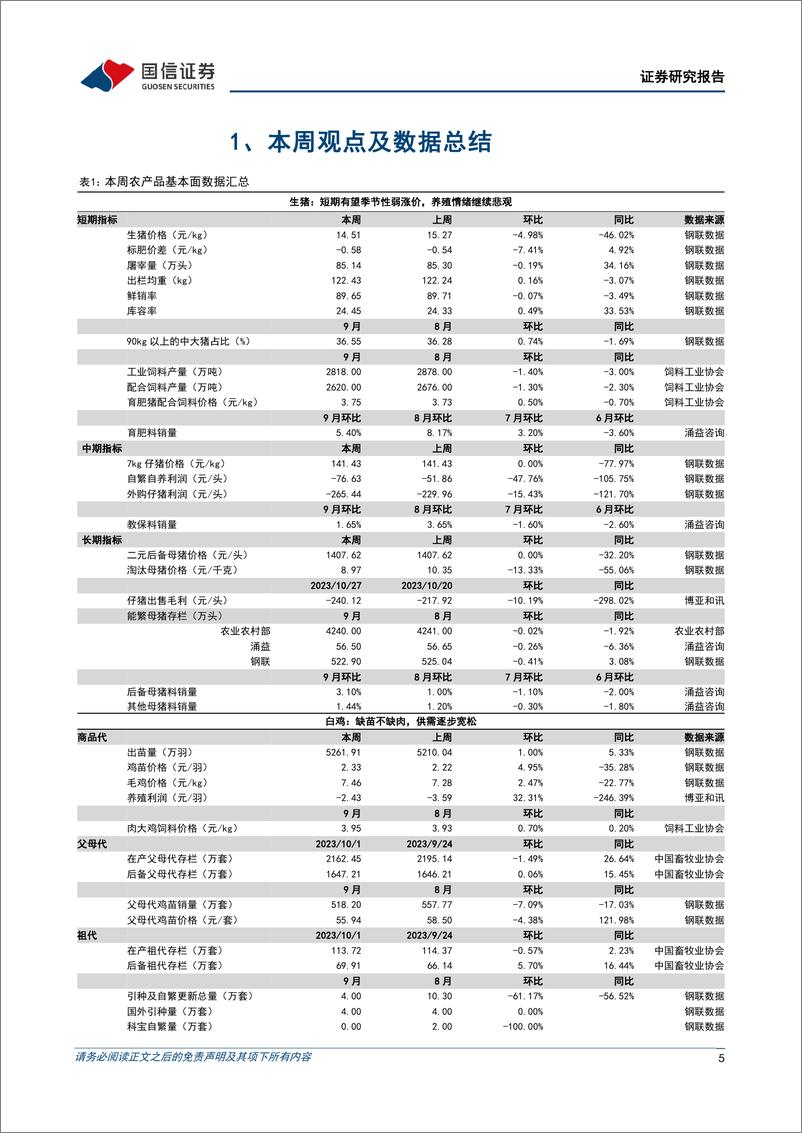 《农林牧渔行业农产品研究跟踪系列报告（82）：生猪与淘汰母猪价格加速下行，仔猪成交维持低迷-20231029-国信证券-26页》 - 第6页预览图