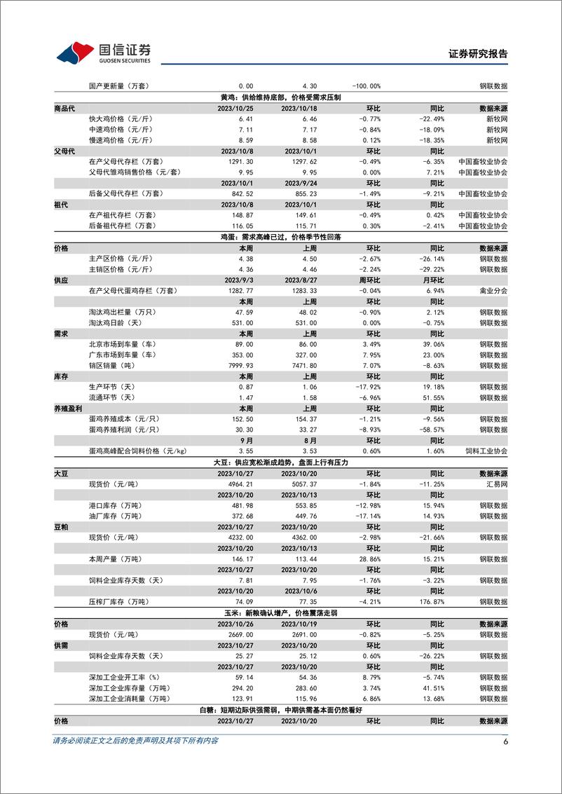 《农林牧渔行业农产品研究跟踪系列报告（82）：生猪与淘汰母猪价格加速下行，仔猪成交维持低迷-20231029-国信证券-26页》 - 第7页预览图