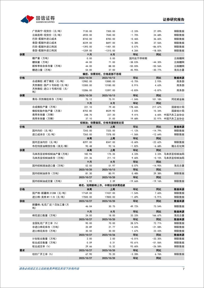 《农林牧渔行业农产品研究跟踪系列报告（82）：生猪与淘汰母猪价格加速下行，仔猪成交维持低迷-20231029-国信证券-26页》 - 第8页预览图