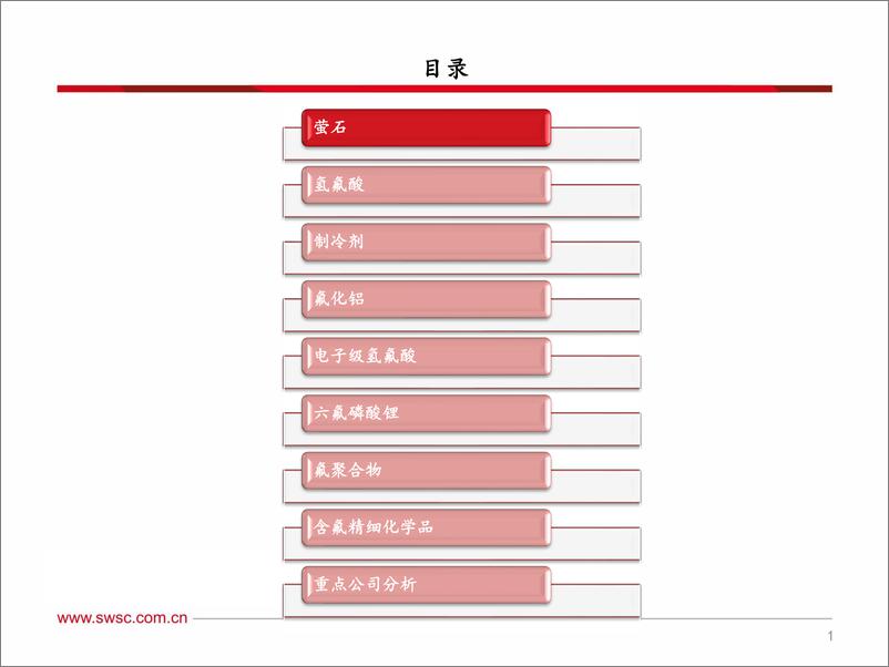 《氟化工行业分析框架-20190630-西南证券-60页》 - 第3页预览图