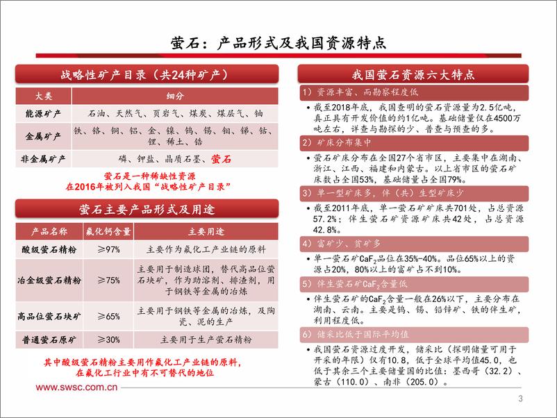 《氟化工行业分析框架-20190630-西南证券-60页》 - 第5页预览图