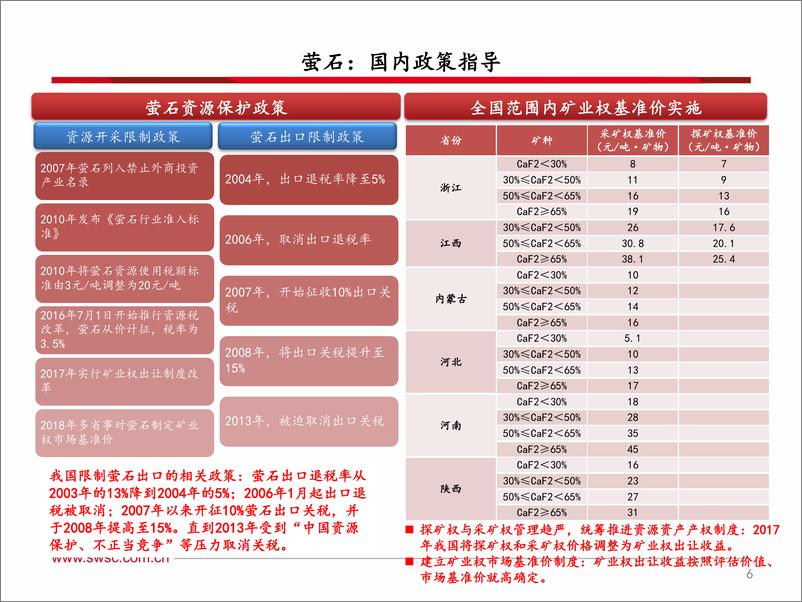 《氟化工行业分析框架-20190630-西南证券-60页》 - 第8页预览图