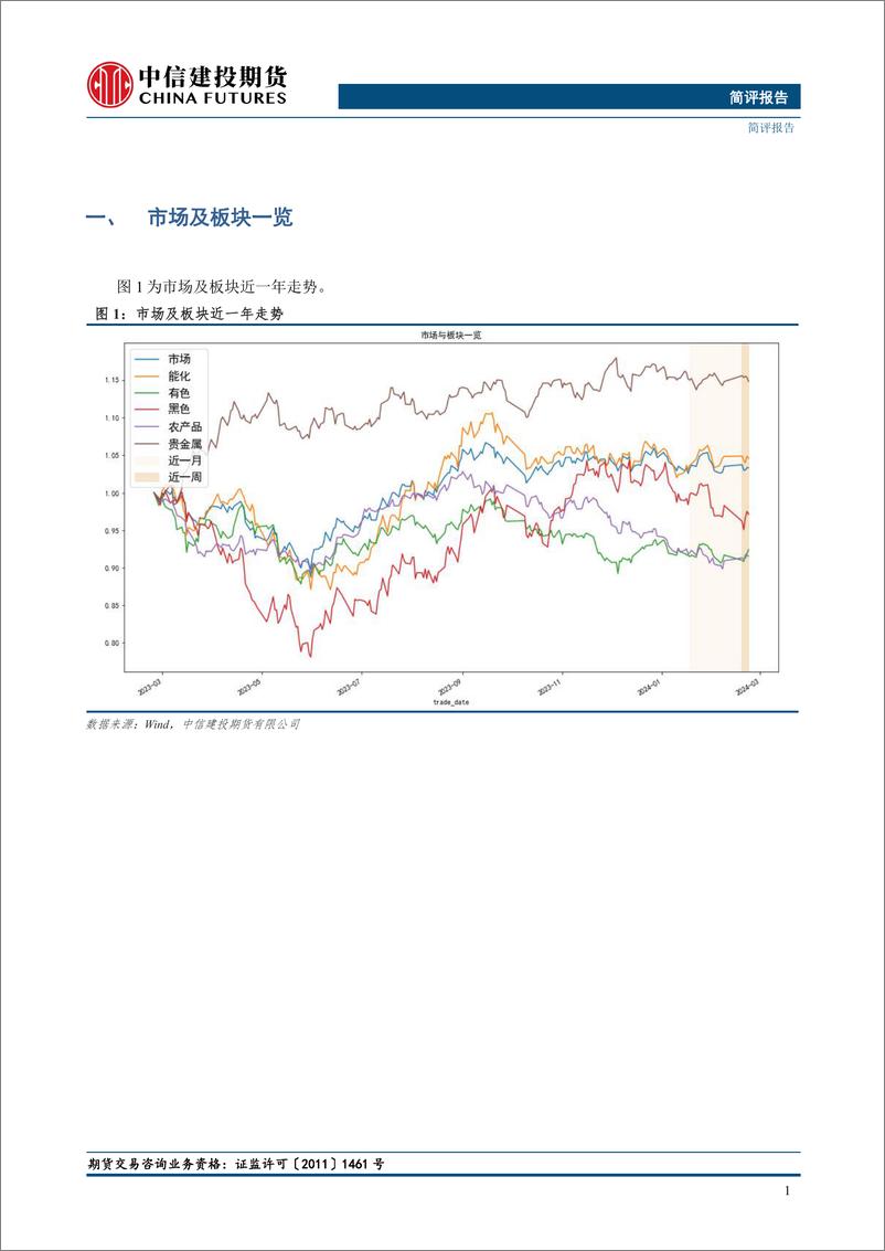 《量化CTA风格因子跟踪：动量大幅回撤-20240227-中信建投期货-14页》 - 第3页预览图