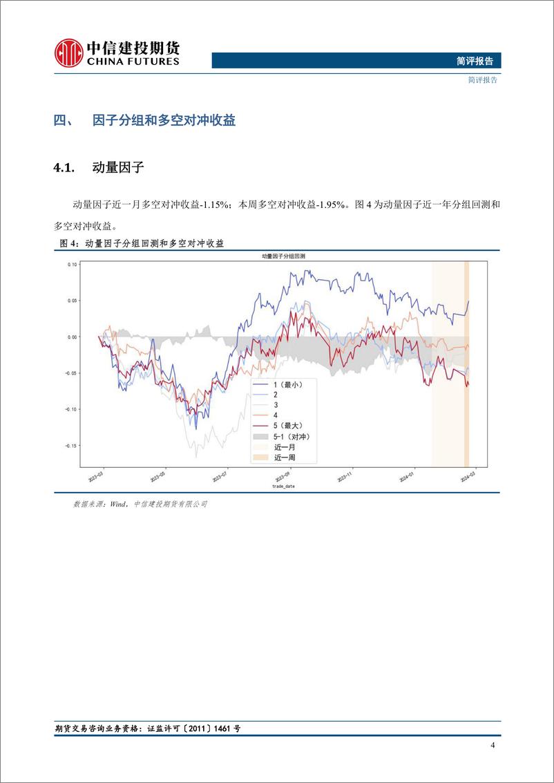 《量化CTA风格因子跟踪：动量大幅回撤-20240227-中信建投期货-14页》 - 第6页预览图