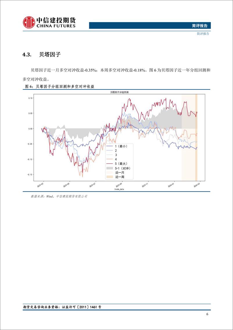 《量化CTA风格因子跟踪：动量大幅回撤-20240227-中信建投期货-14页》 - 第8页预览图