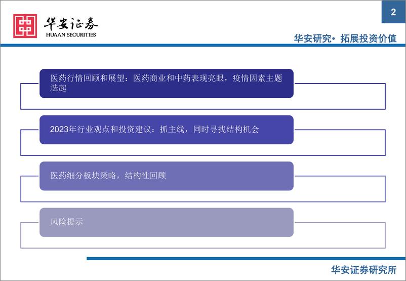 《2023年医药行业投资策略：内生、硬医疗与新增长-20221213-华安证券-162页》 - 第3页预览图