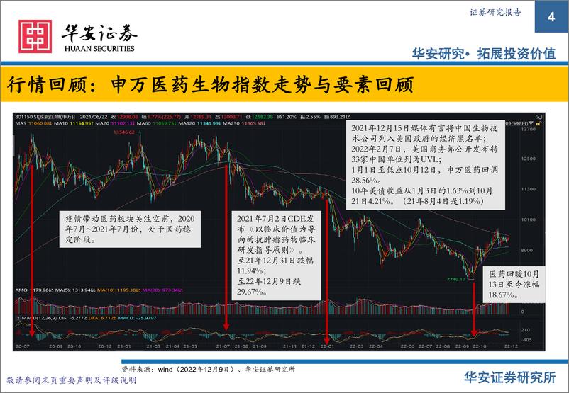 《2023年医药行业投资策略：内生、硬医疗与新增长-20221213-华安证券-162页》 - 第5页预览图