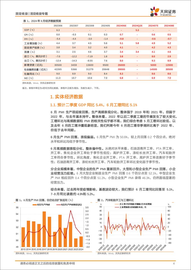 《固收数据预测专题：6月宏观数据怎么看？-240704-天风证券-21页》 - 第4页预览图