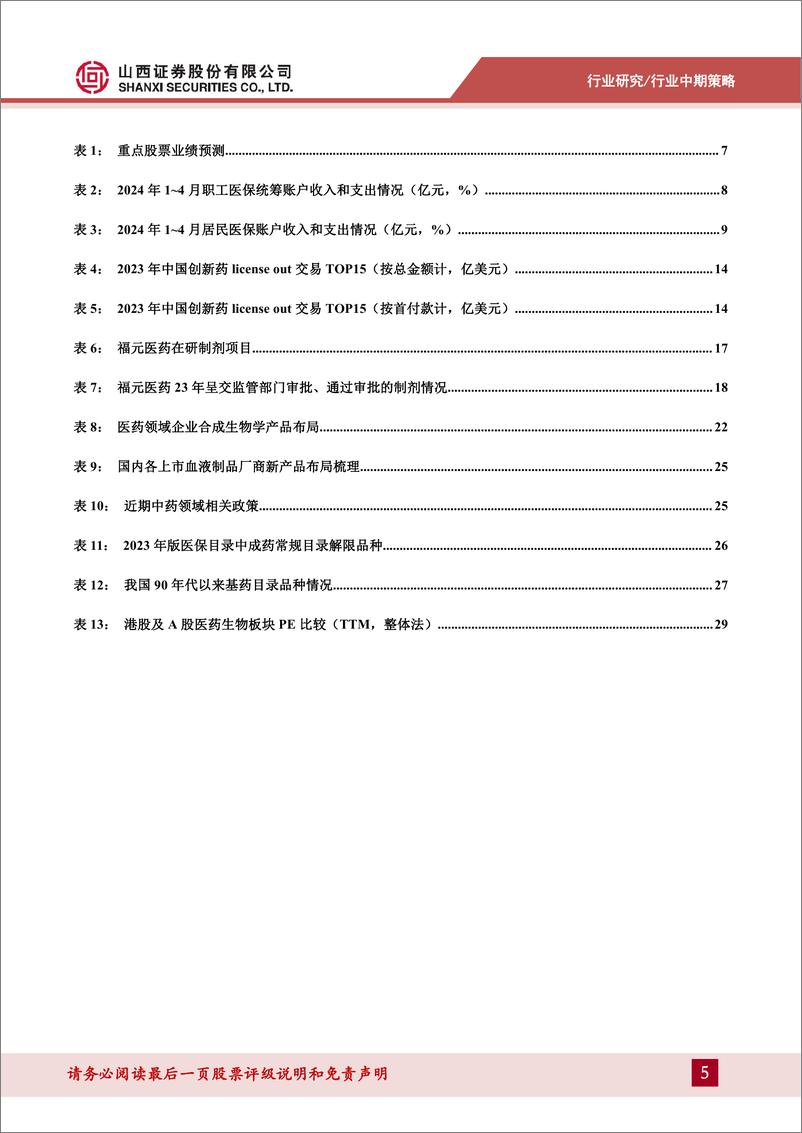 《医药行业2024年中期策略：估值再平衡逐步完成，内需的性价比、出海的必然性-240717-山西证券-32页》 - 第5页预览图