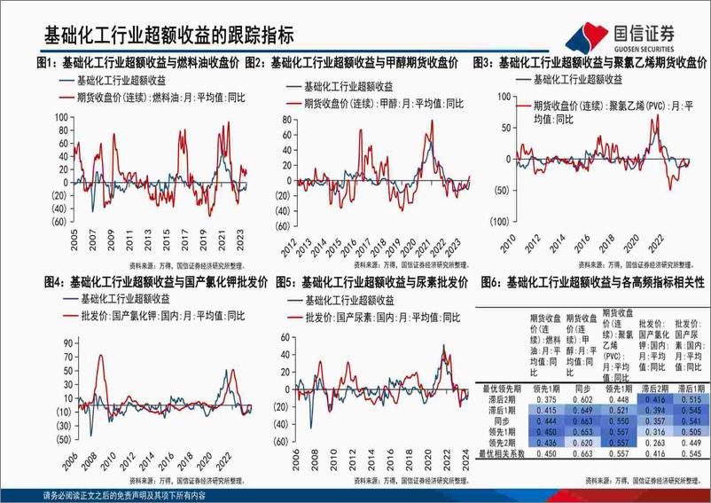 《中观高频景气和基本面混频预测图谱(2024.05)：下游消费行业景气度分化，上游资源品行业库存量上升-240515-国信证券-52页》 - 第4页预览图