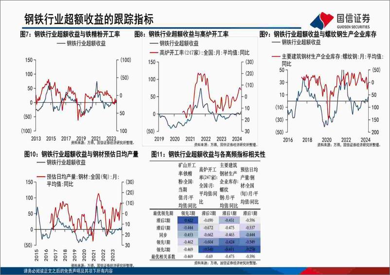 《中观高频景气和基本面混频预测图谱(2024.05)：下游消费行业景气度分化，上游资源品行业库存量上升-240515-国信证券-52页》 - 第5页预览图