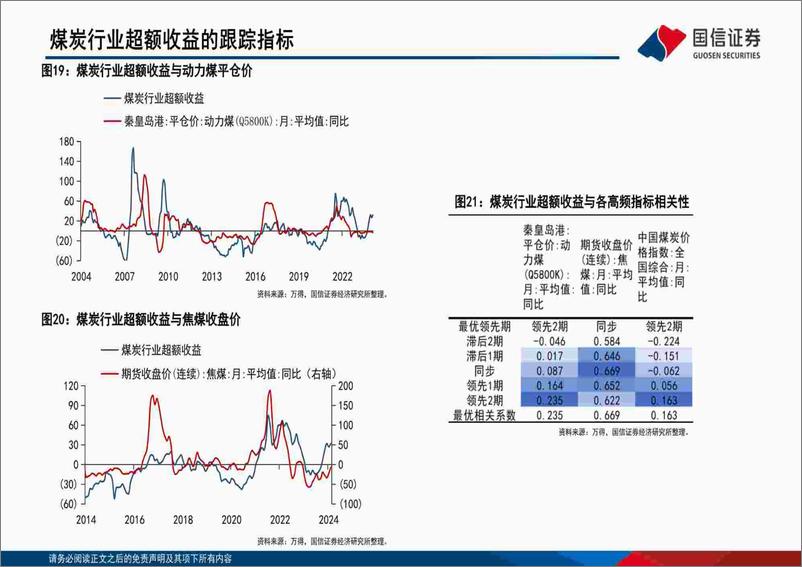 《中观高频景气和基本面混频预测图谱(2024.05)：下游消费行业景气度分化，上游资源品行业库存量上升-240515-国信证券-52页》 - 第8页预览图