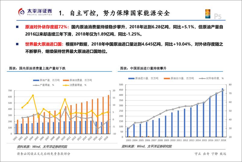 《化工行业：先勘探后开发，海油产业链确定性复苏，推荐中海油服和海油工程-20191203-太平洋证券-25页》 - 第6页预览图