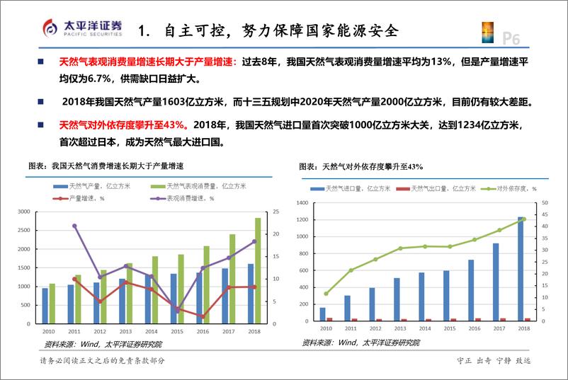 《化工行业：先勘探后开发，海油产业链确定性复苏，推荐中海油服和海油工程-20191203-太平洋证券-25页》 - 第7页预览图