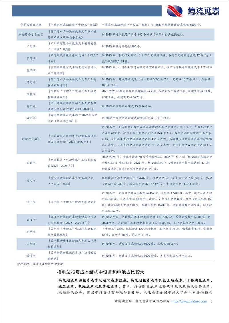 《机械设备行业专题：换电站系列专题（一），换电站成本拆分及运营收益的敏感性分析-20220724-信达证券-15页》 - 第6页预览图