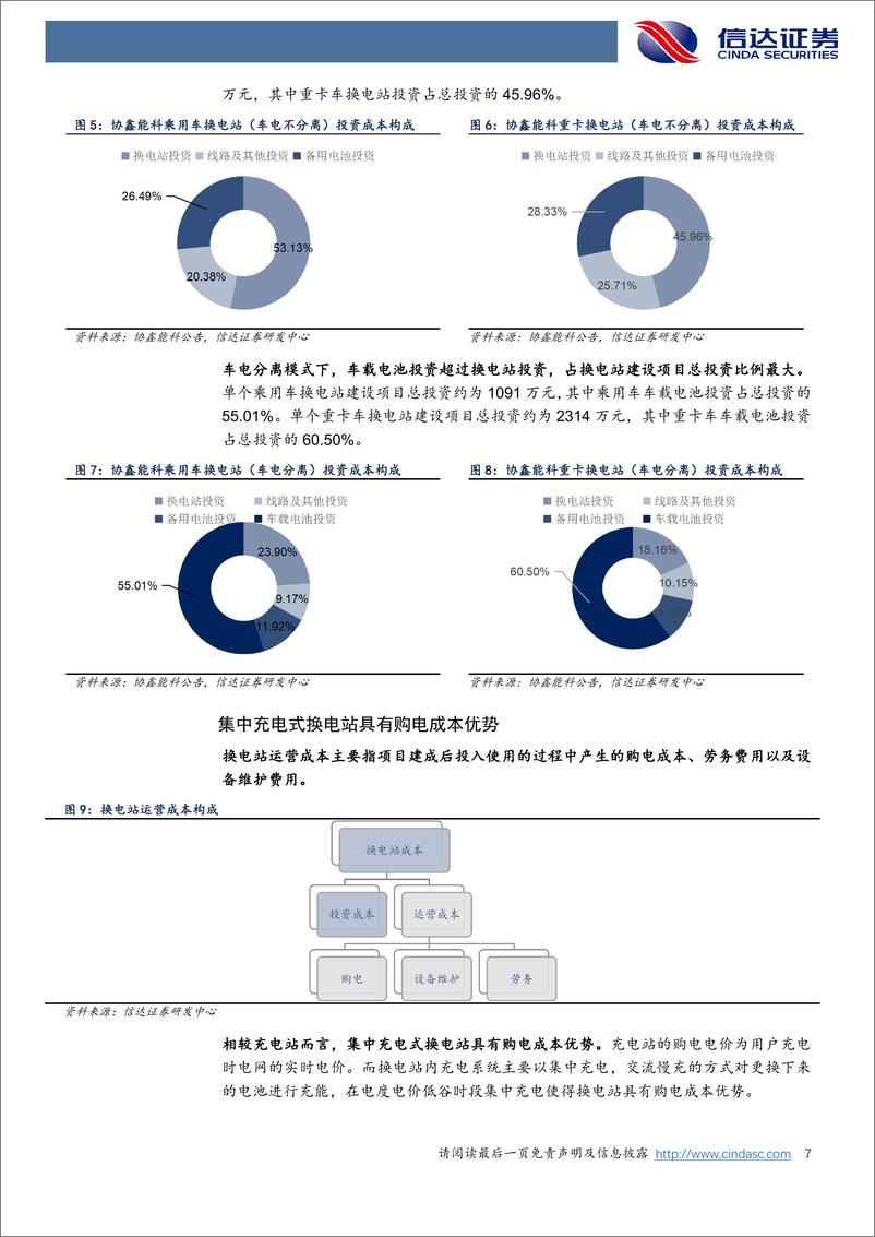 《机械设备行业专题：换电站系列专题（一），换电站成本拆分及运营收益的敏感性分析-20220724-信达证券-15页》 - 第8页预览图