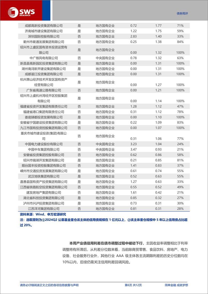 《信用与产品：公募重仓信用债行为分析，拉久期适度，产业债规模占比回升-240811-申万宏源-12页》 - 第6页预览图